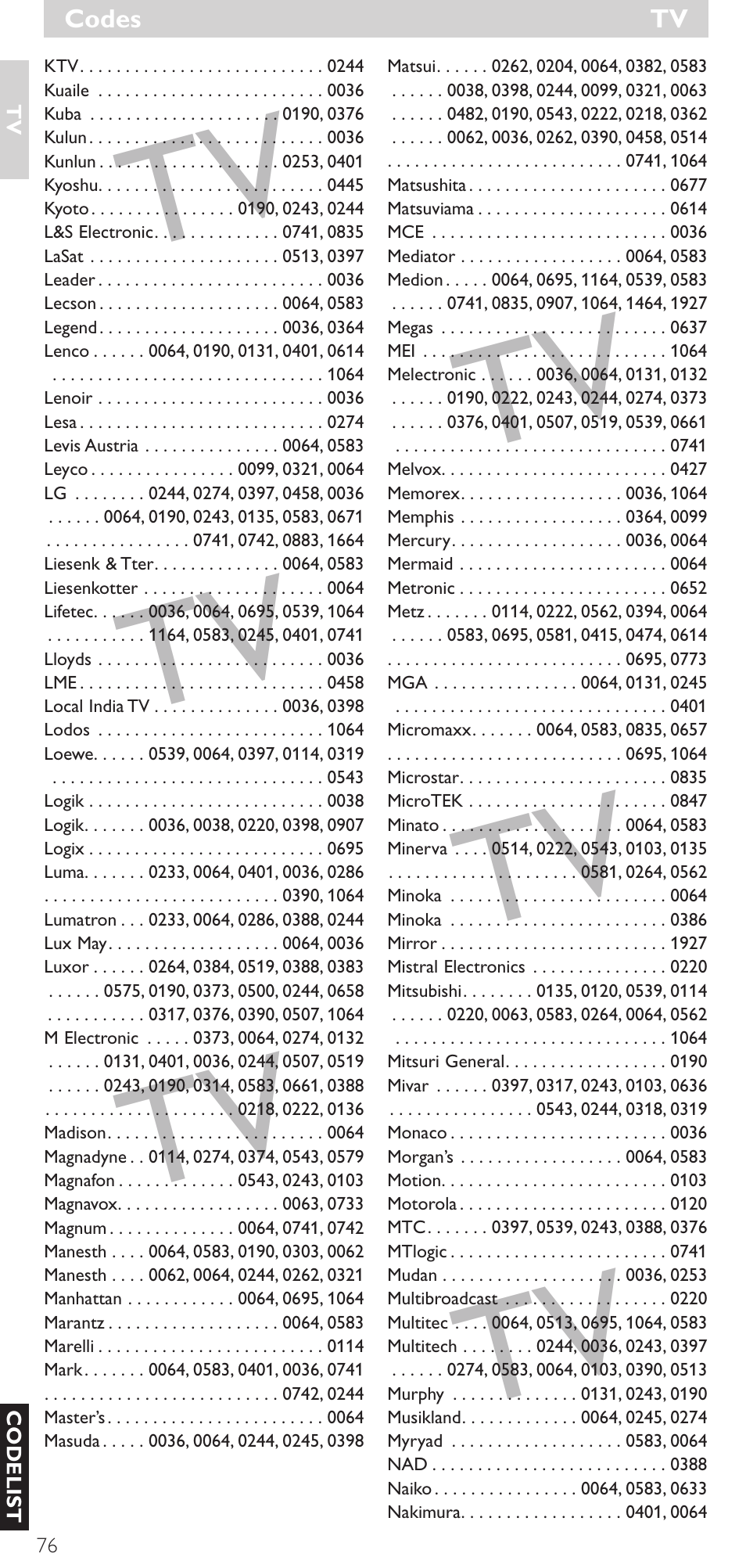 Philips SRU 5086 User Manual | Page 76 / 104