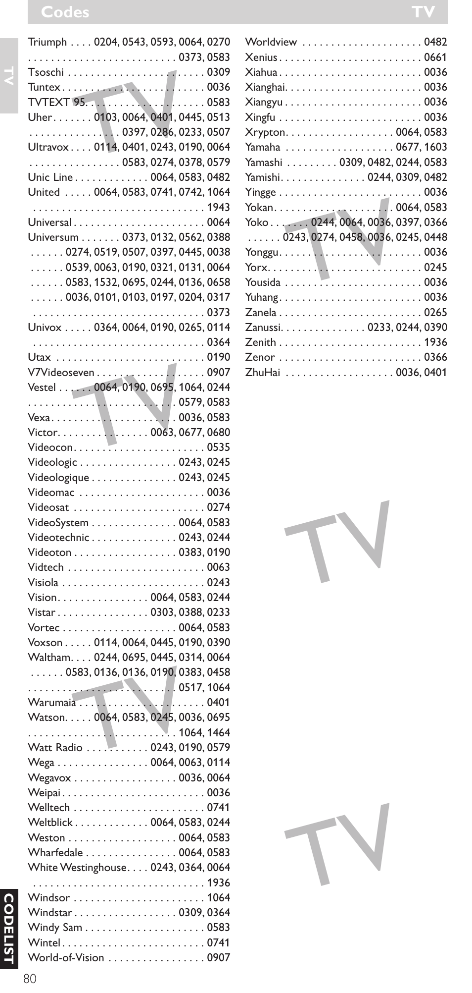 Philips SRU 5086 User Manual | Page 80 / 104