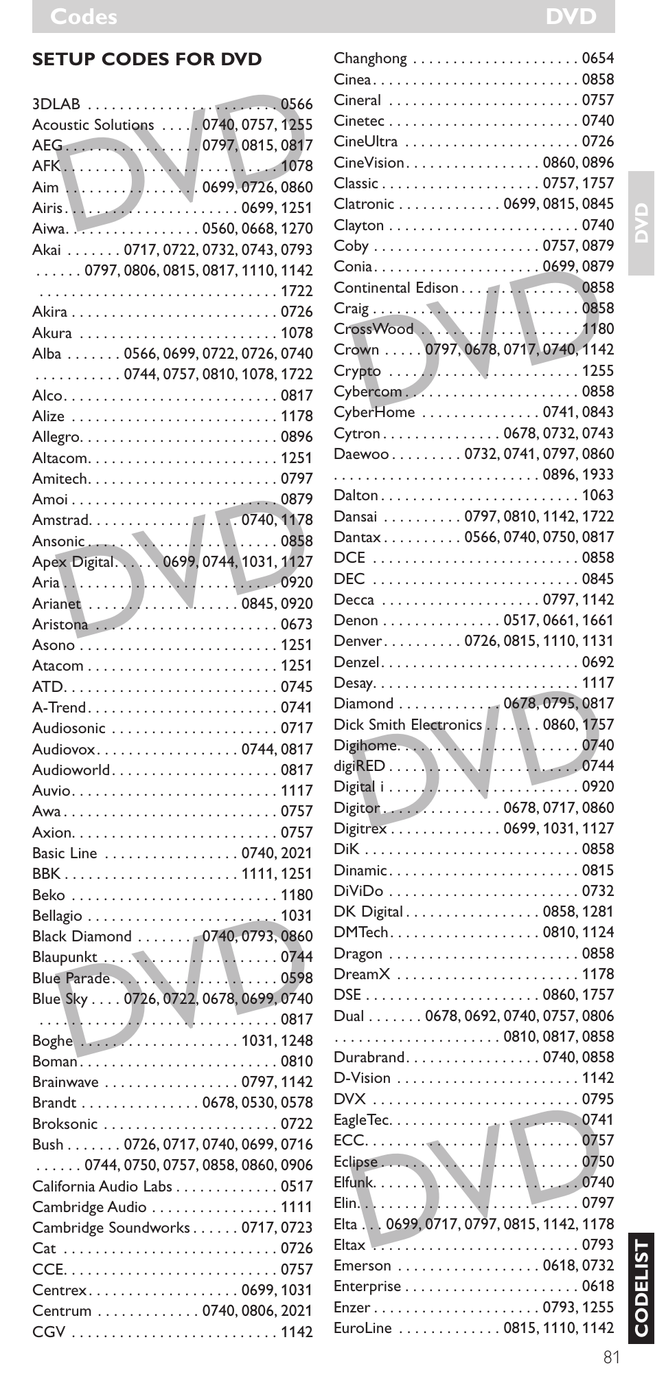 Philips SRU 5086 User Manual | Page 81 / 104