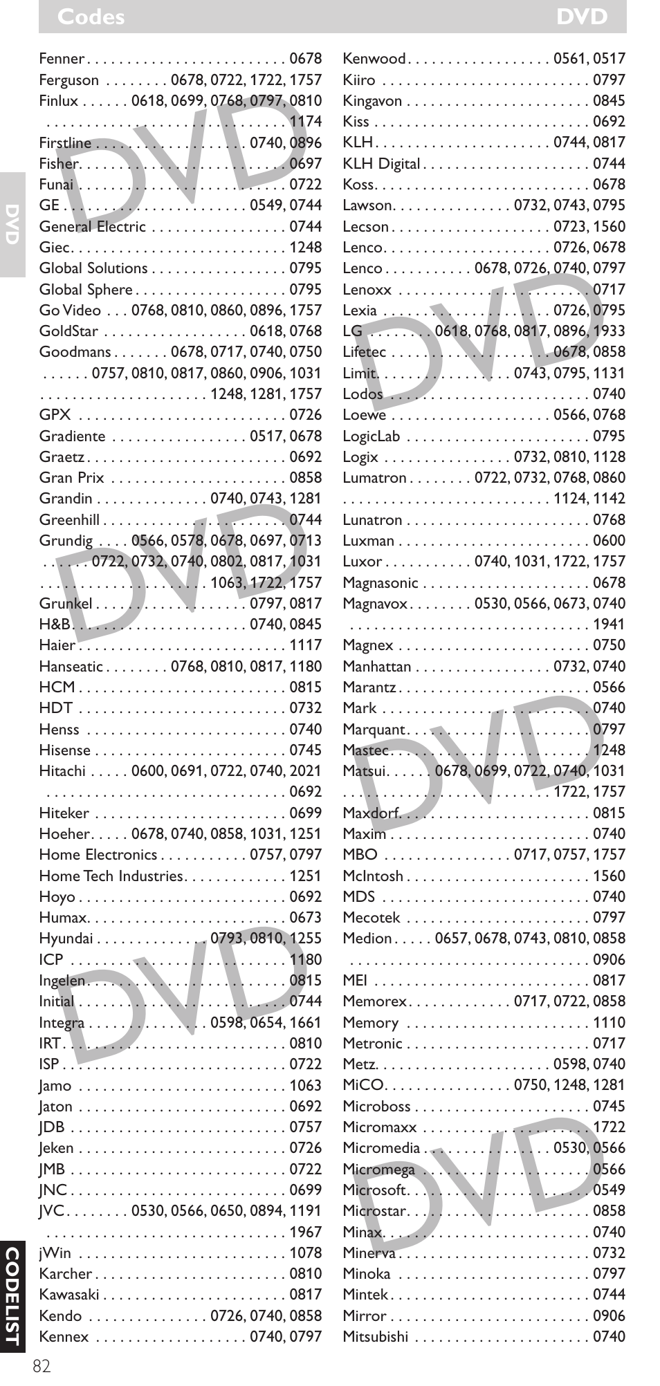 Philips SRU 5086 User Manual | Page 82 / 104