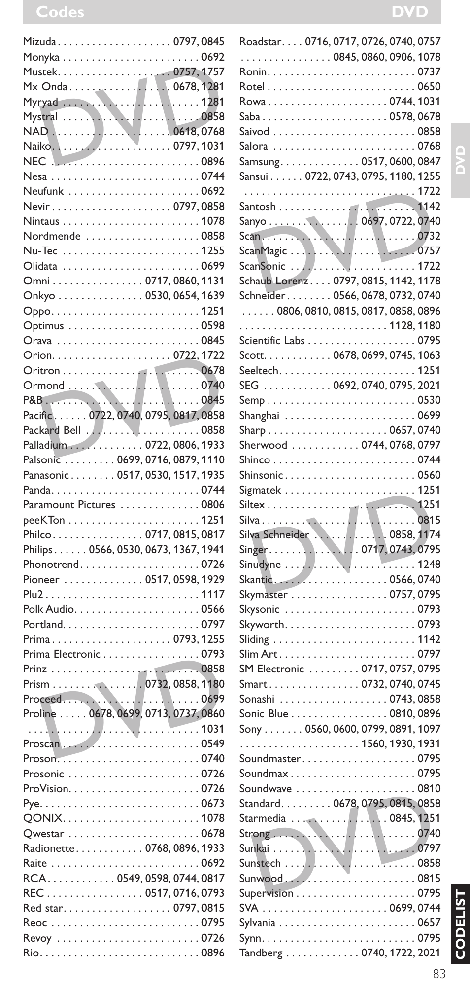 Philips SRU 5086 User Manual | Page 83 / 104