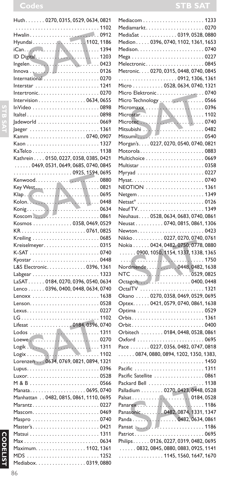 Philips SRU 5086 User Manual | Page 86 / 104