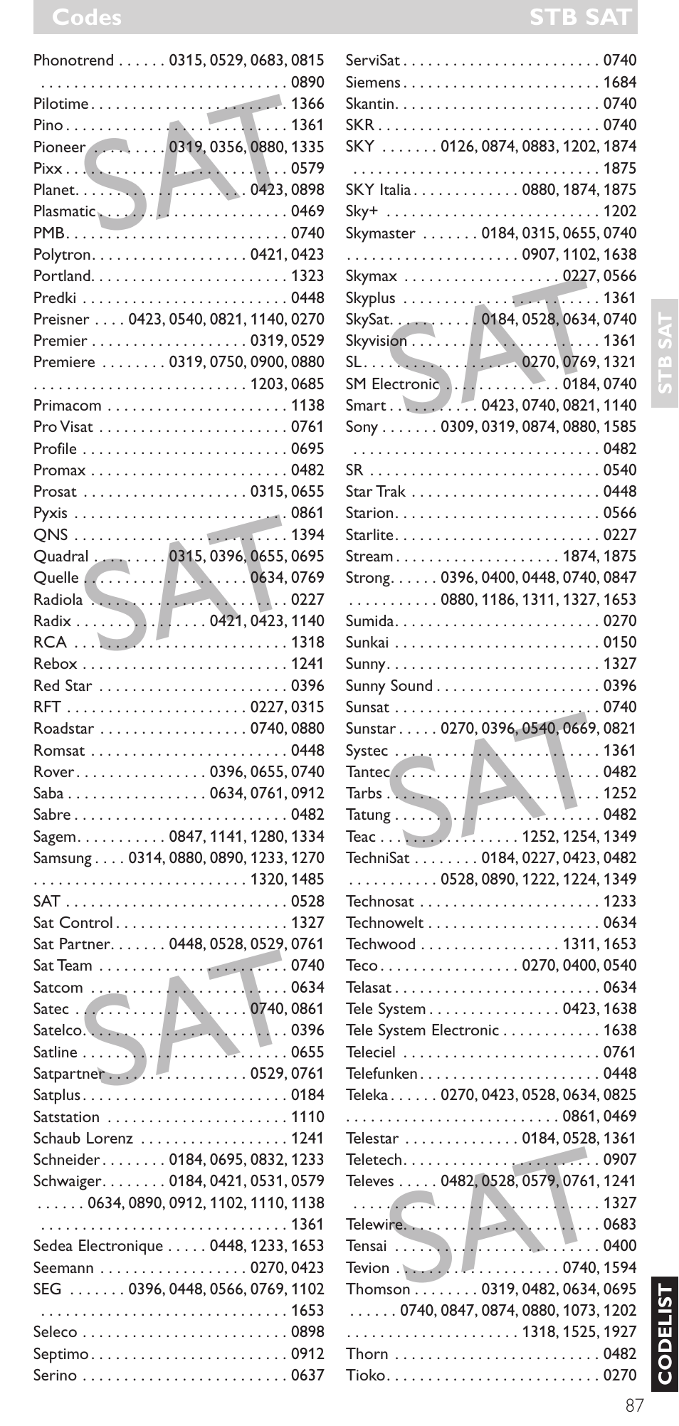 Philips SRU 5086 User Manual | Page 87 / 104