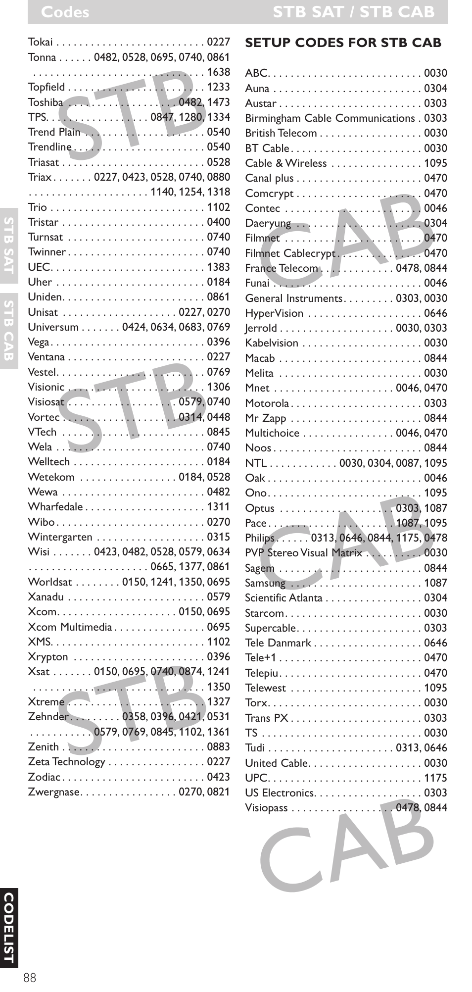 Stb cab stb cab stb cab | Philips SRU 5086 User Manual | Page 88 / 104