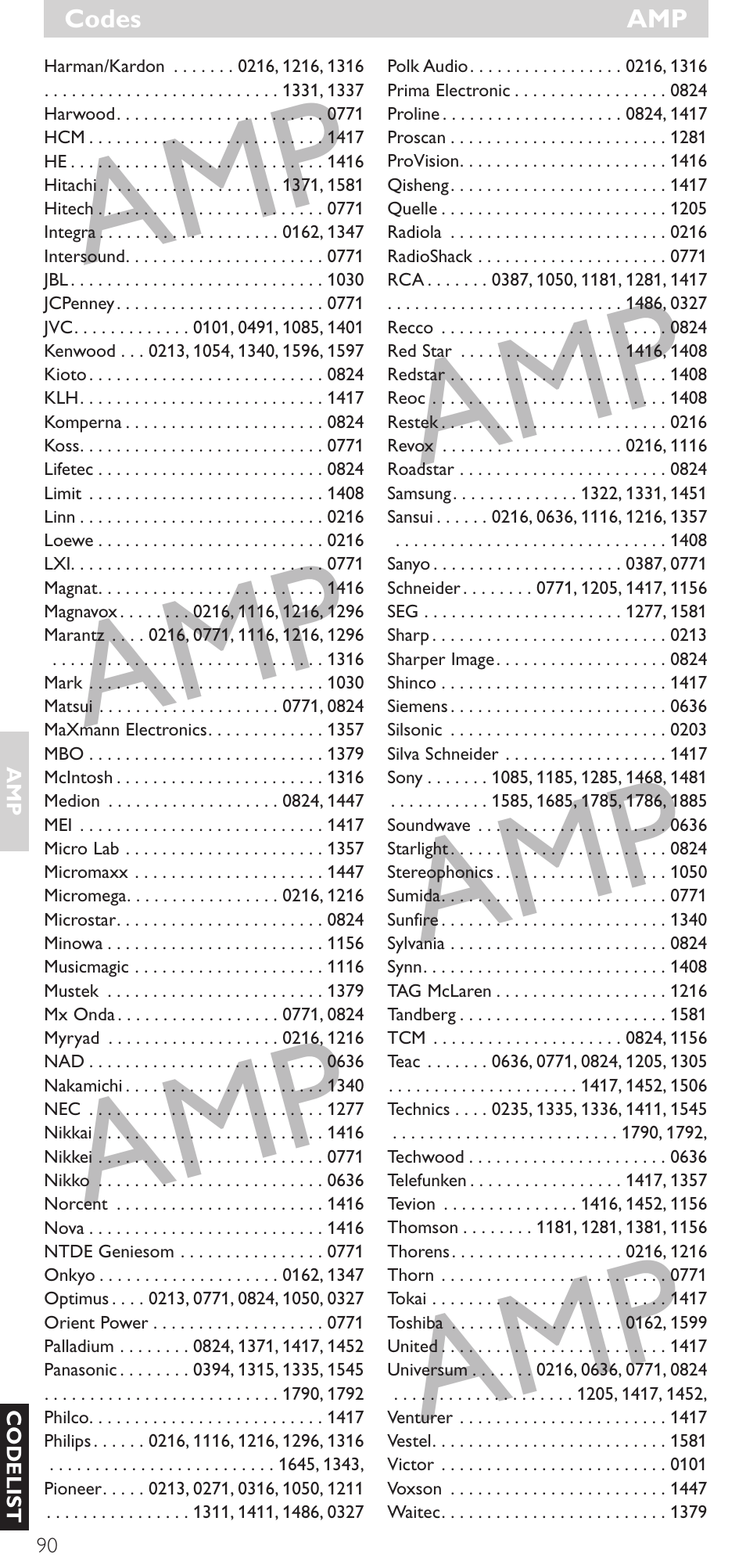 Philips SRU 5086 User Manual | Page 90 / 104