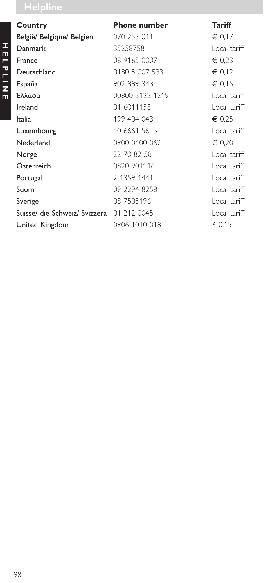 Helpline | Philips SRU 5086 User Manual | Page 98 / 104