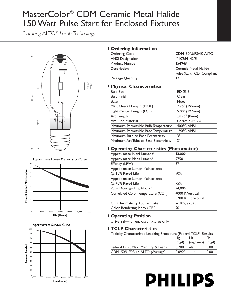 Philips 154948 User Manual | 2 pages