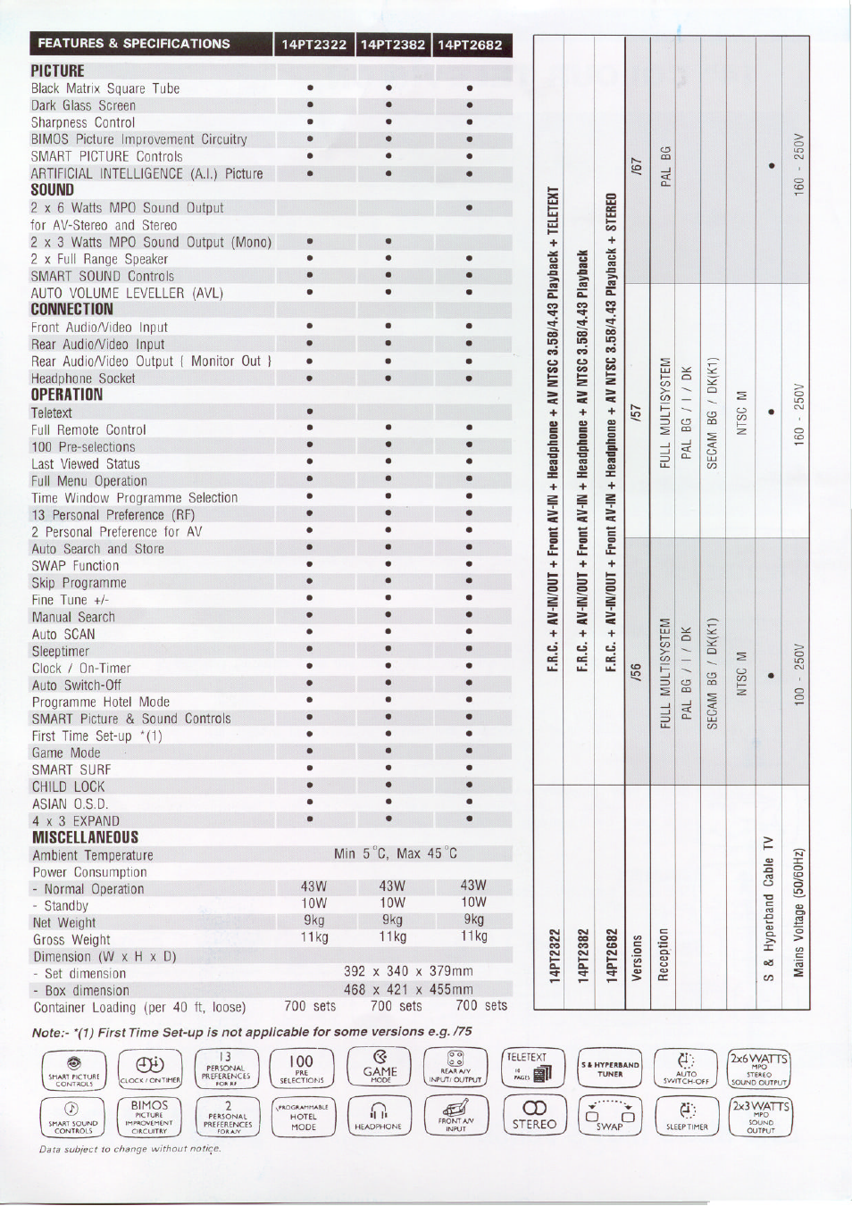 Philips 14PT2682 User Manual | Page 2 / 2