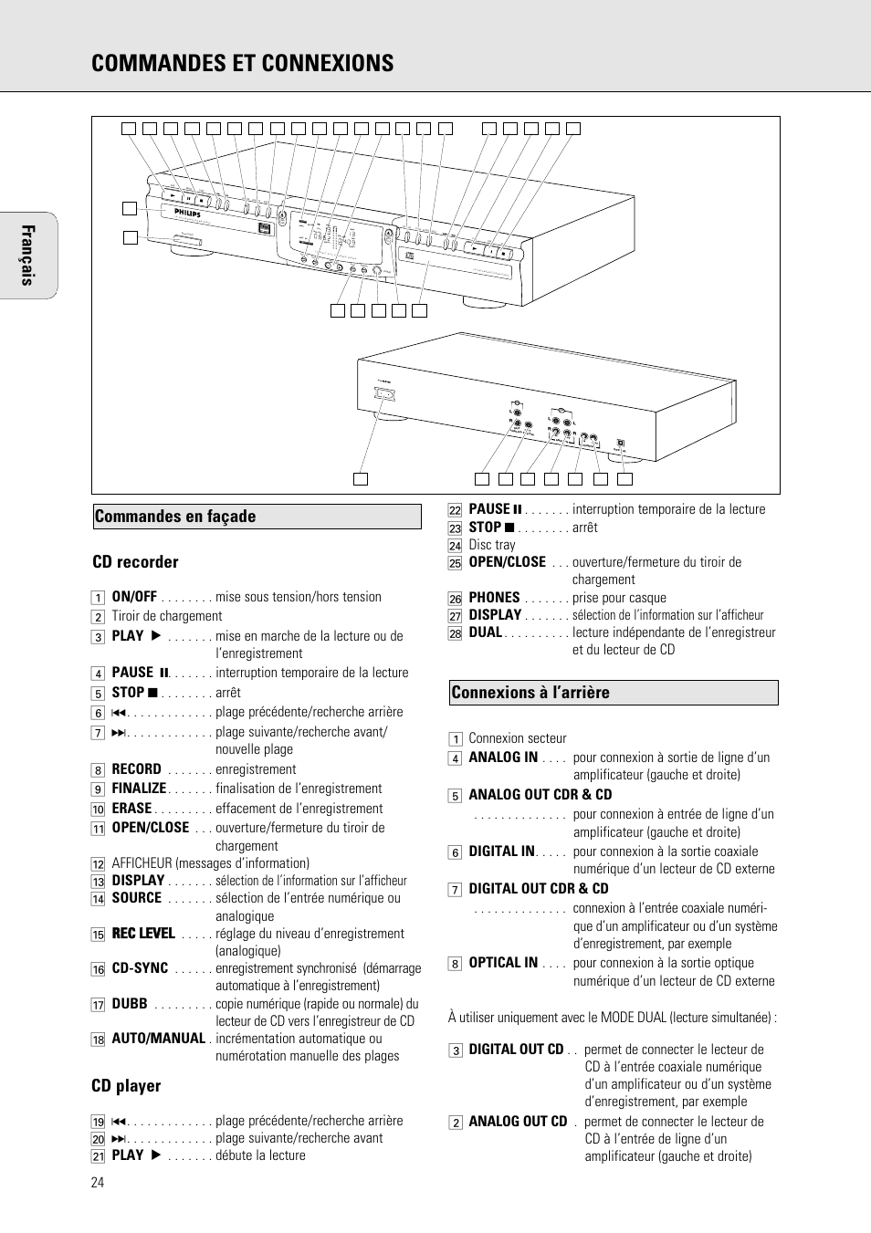 Commandes et connexions, Français cd recorder, Cd player | Connexions à l’arrière commandes en façade | Philips 765 User Manual | Page 26 / 60