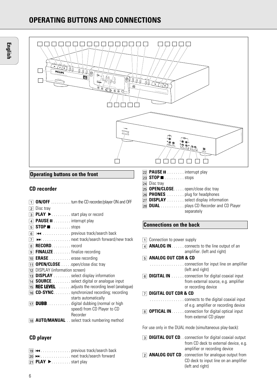 Operating buttons and connections, Cd recorder, Cd player | English, Recordable | Philips 765 User Manual | Page 8 / 60