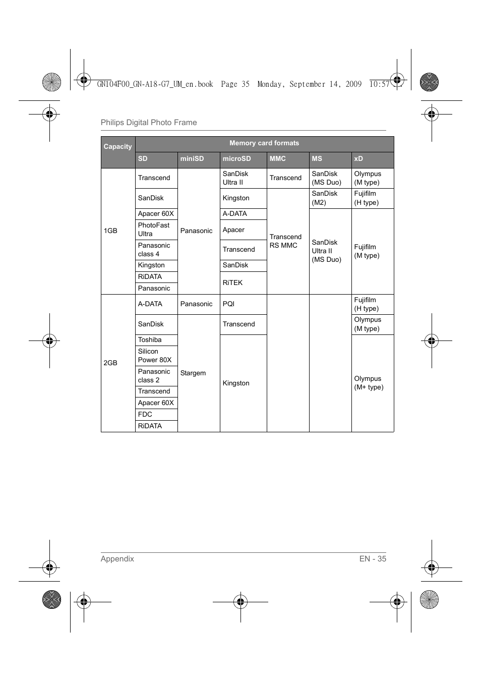 Philips SPF3410/G7 User Manual | Page 40 / 44