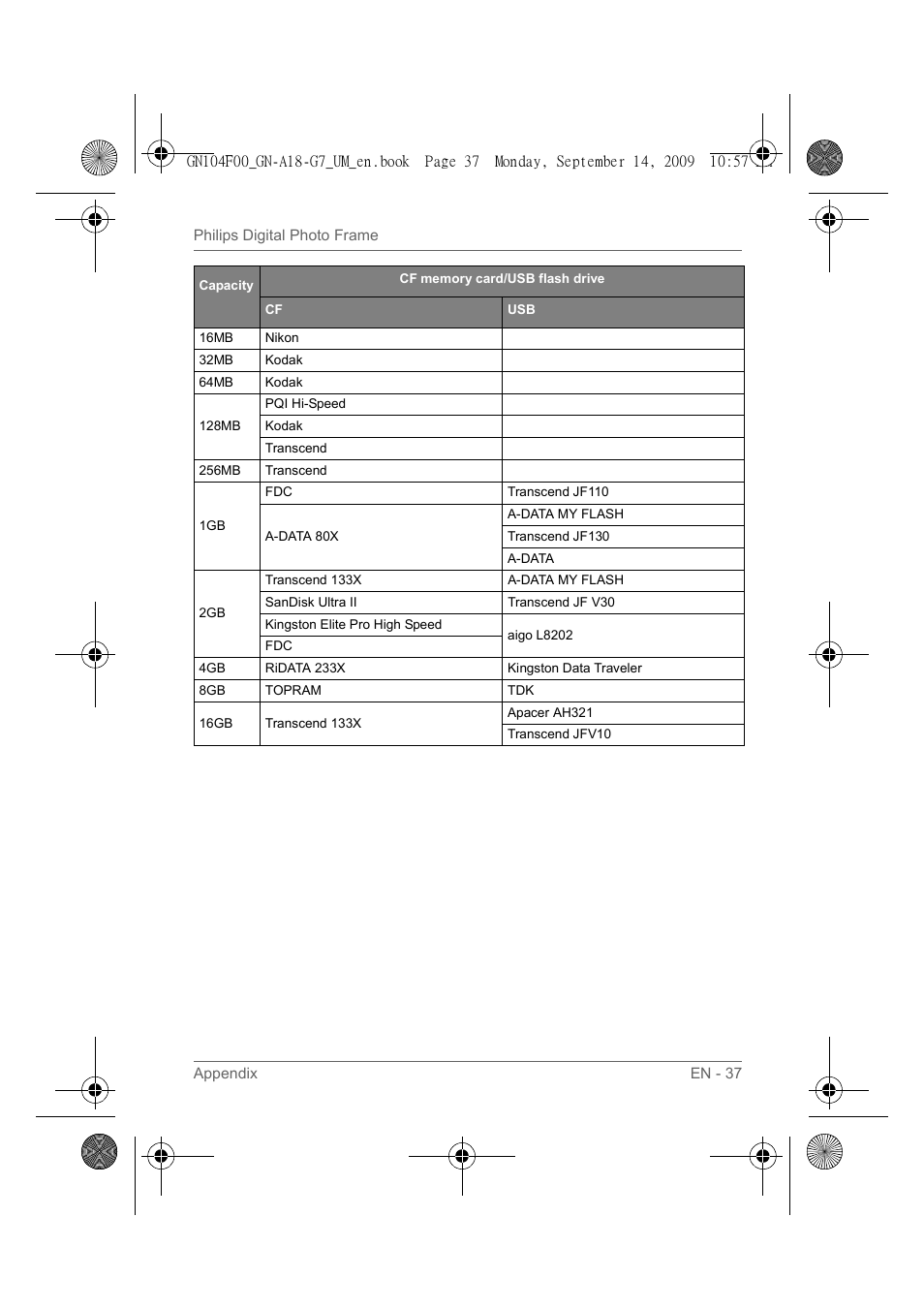Philips SPF3410/G7 User Manual | Page 42 / 44
