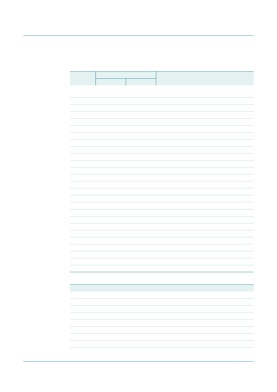 2 pin description, Tda8566, Nxp semiconductors | Philips TDA8566 User Manual | Page 5 / 21