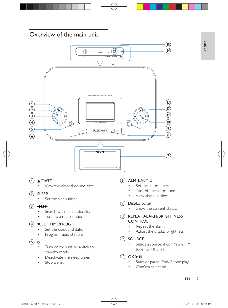 Overview of the main unit | Philips DC290/05 User Manual | Page 6 / 16