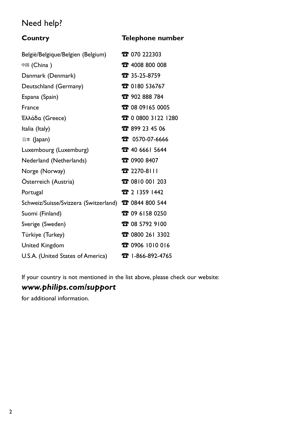 Need help | Philips SPC505NC/27 User Manual | Page 2 / 22