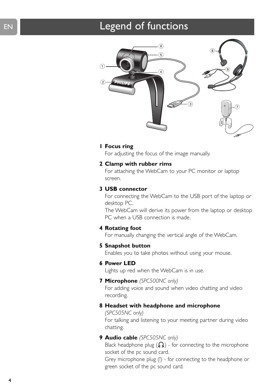 Legend of functions | Philips SPC505NC/27 User Manual | Page 4 / 22