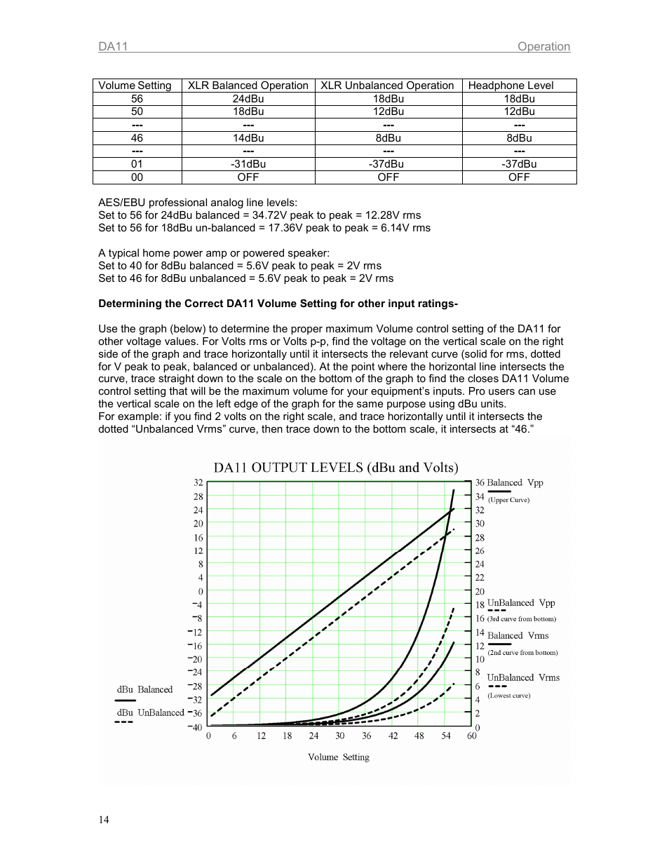 Philips DA1102 User Manual | Page 18 / 21