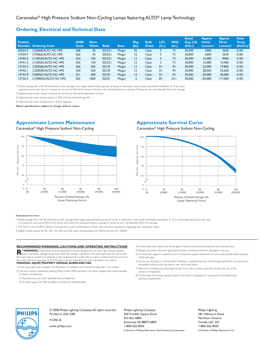 Approximate lumen maintenance, Approximate survival curve, Ceramalux | High pressure sodium non-cycling | Philips P-5781-B User Manual | Page 2 / 2