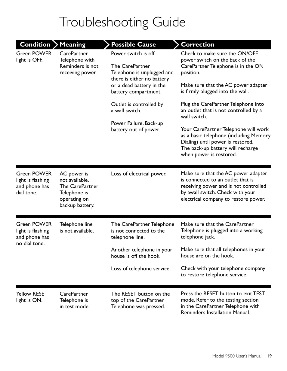 Troubleshooting guide | Philips AT 9500 User Manual | Page 19 / 20