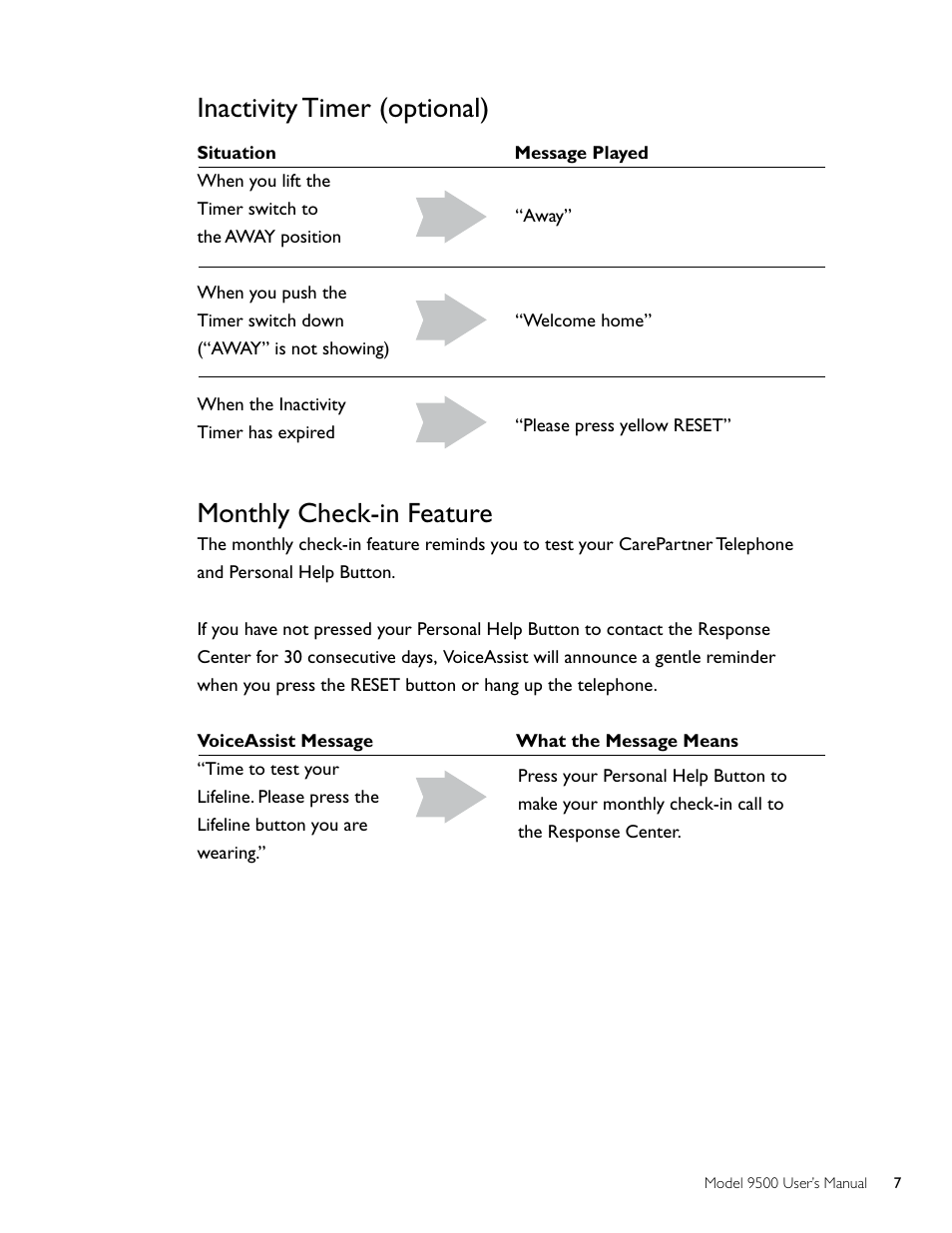 Monthly check-in feature, Inactivity timer (optional) | Philips AT 9500 User Manual | Page 7 / 20