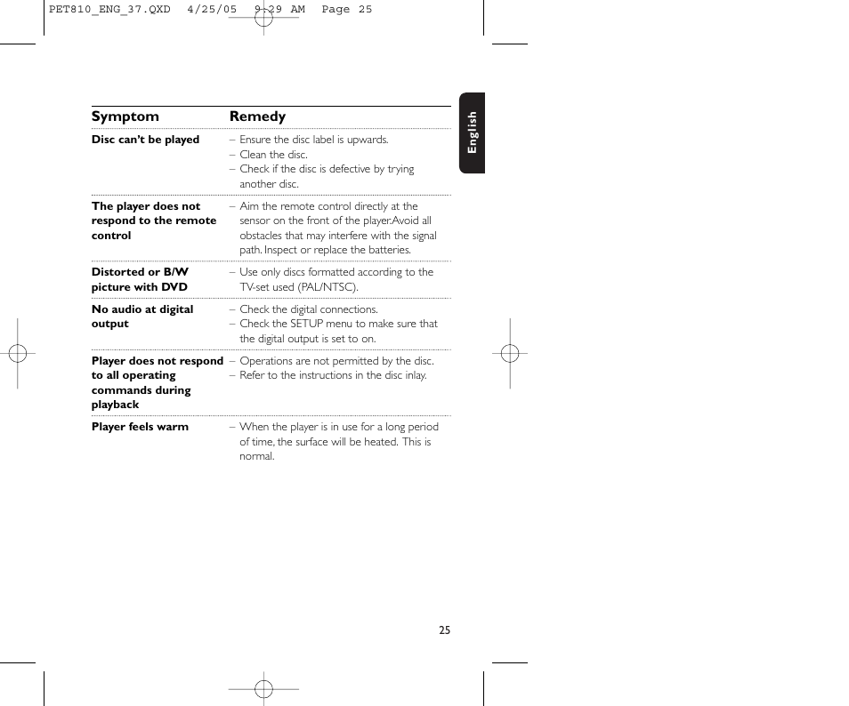 Philips PET810/37B User Manual | Page 29 / 30