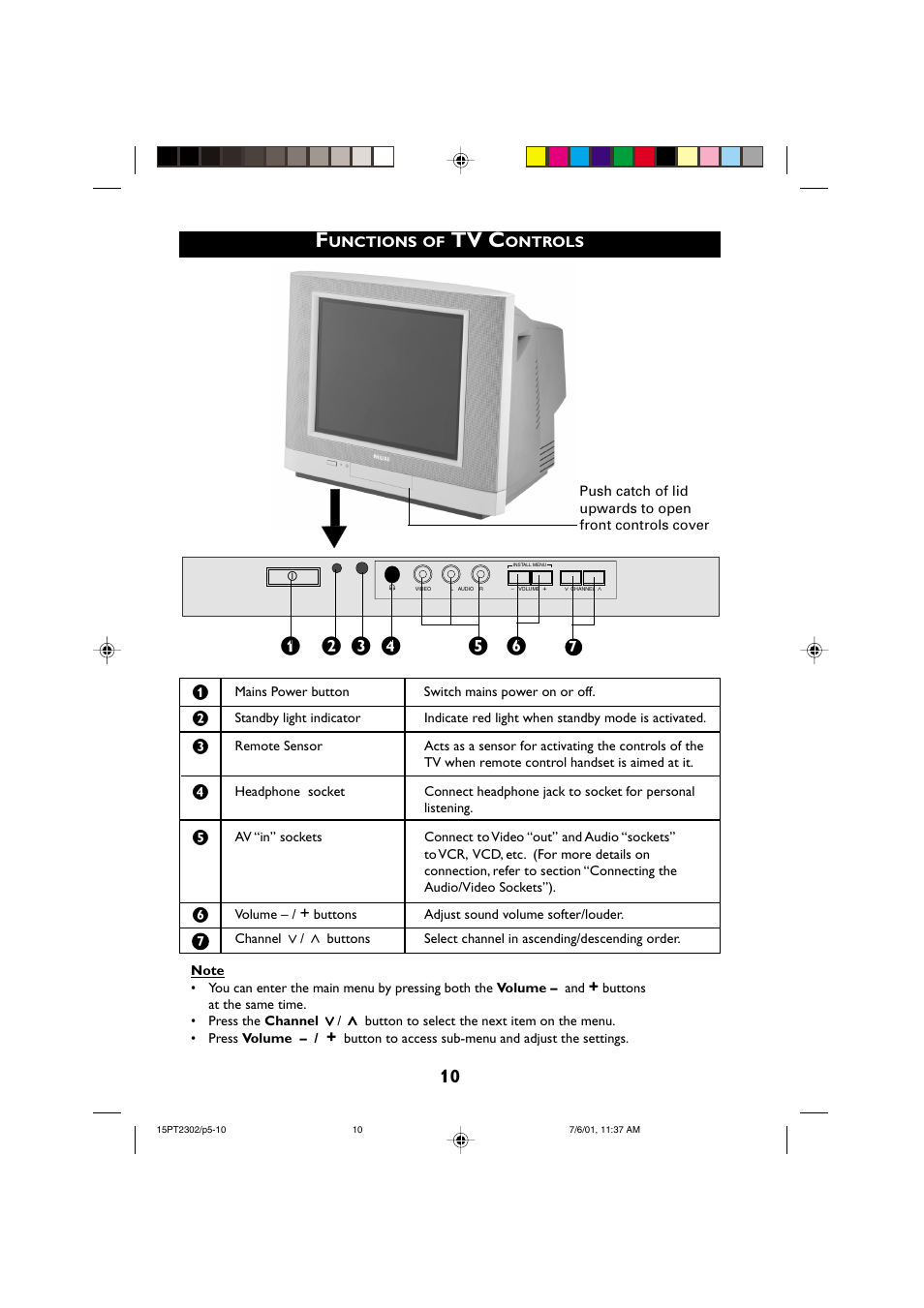 Philips 15PT2302 User Manual | Page 10 / 35