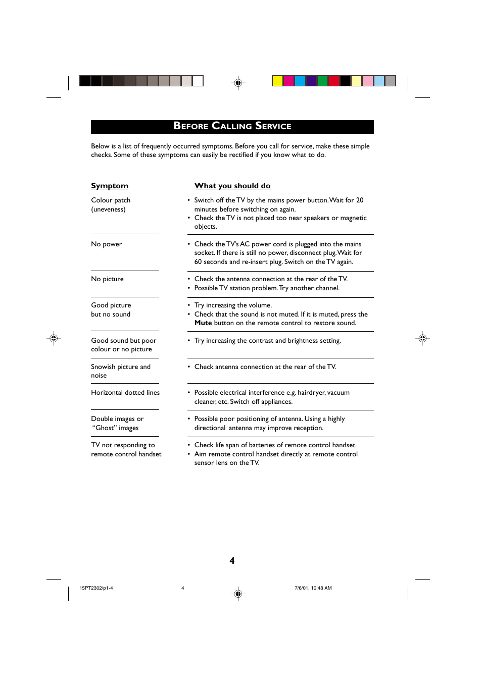 Philips 15PT2302 User Manual | Page 4 / 35