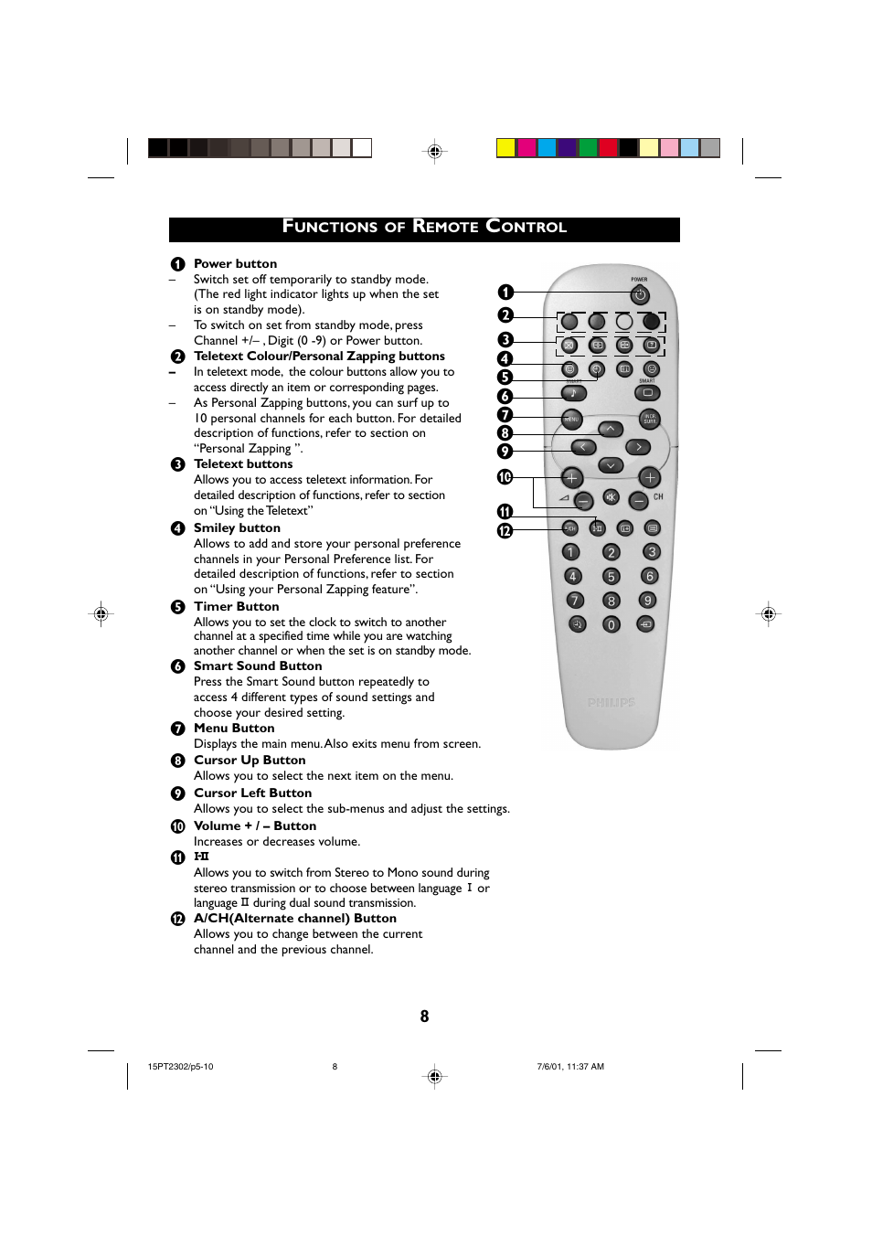Philips 15PT2302 User Manual | Page 8 / 35