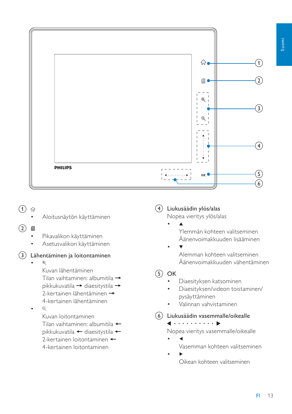 Philips SPF7208 User Manual | Page 13 / 60