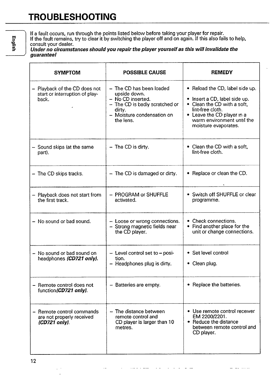 Troubleshooting | Philips CD 721 User Manual | Page 12 / 14