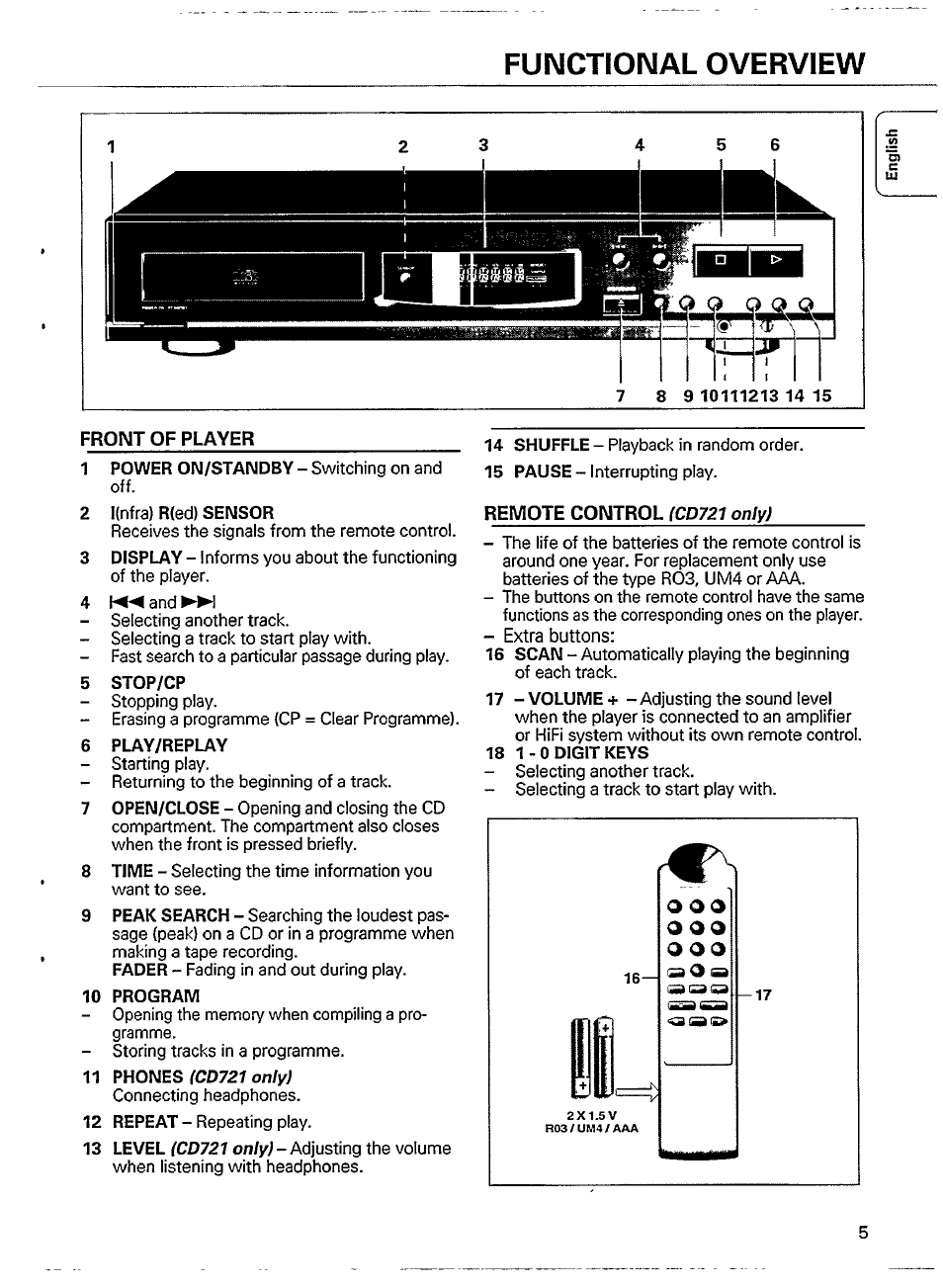 Functional overview, Functional overview -6 | Philips CD 721 User Manual | Page 5 / 14