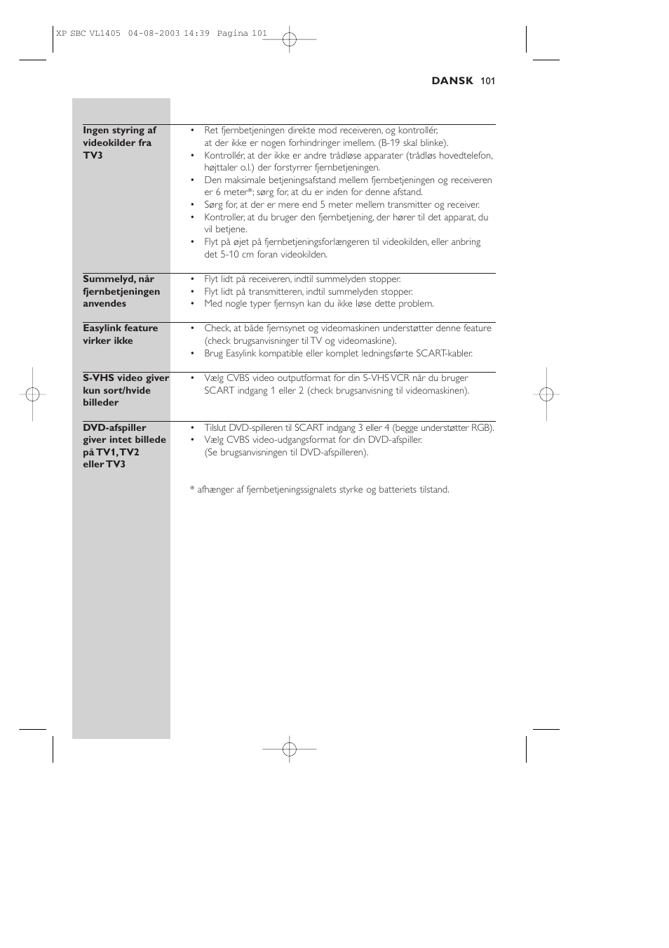 Philips VL1405 User Manual | Page 101 / 124