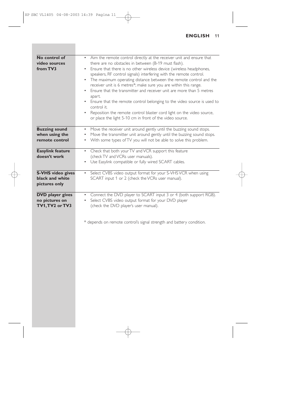 Philips VL1405 User Manual | Page 11 / 124