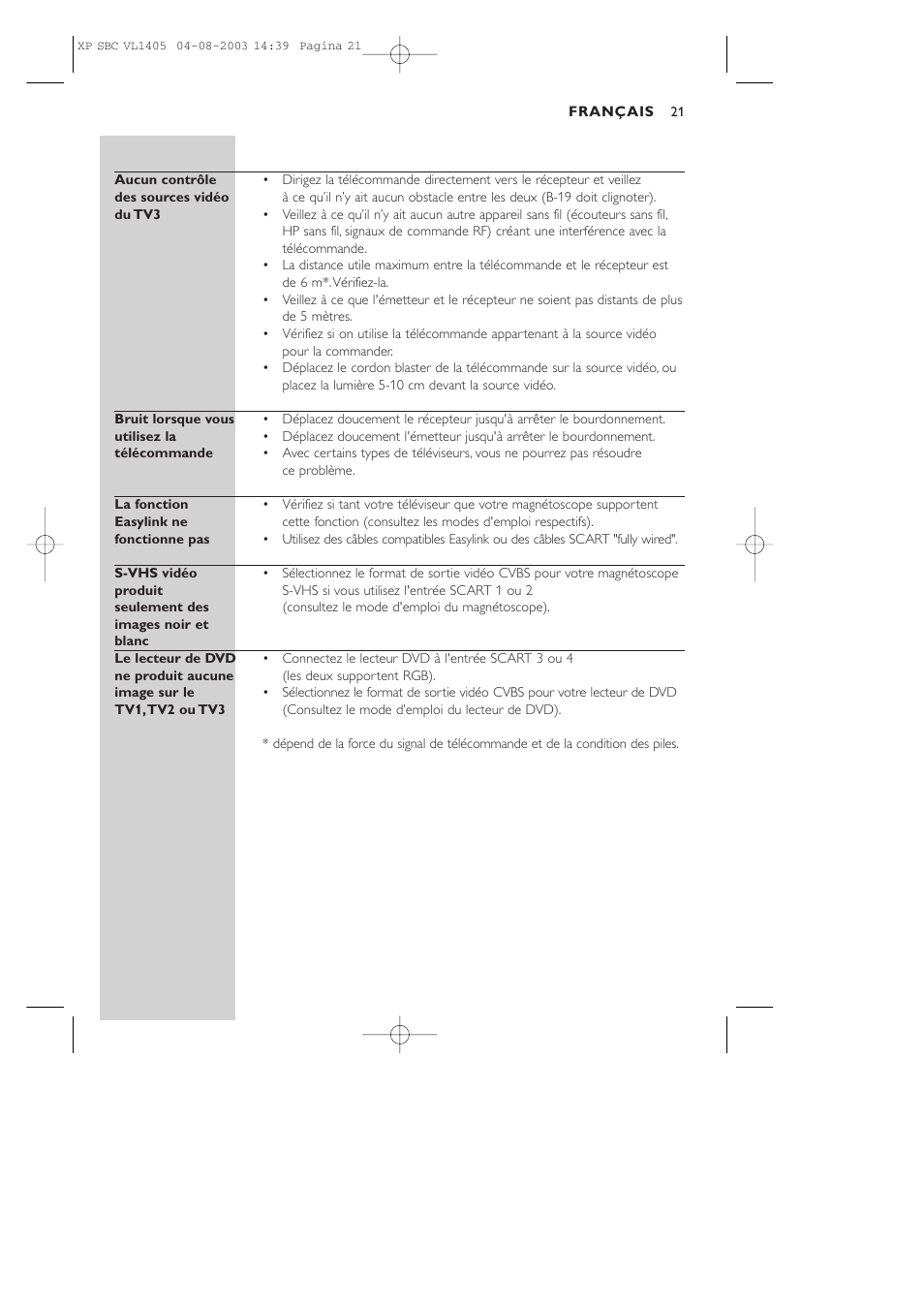 Philips VL1405 User Manual | Page 21 / 124