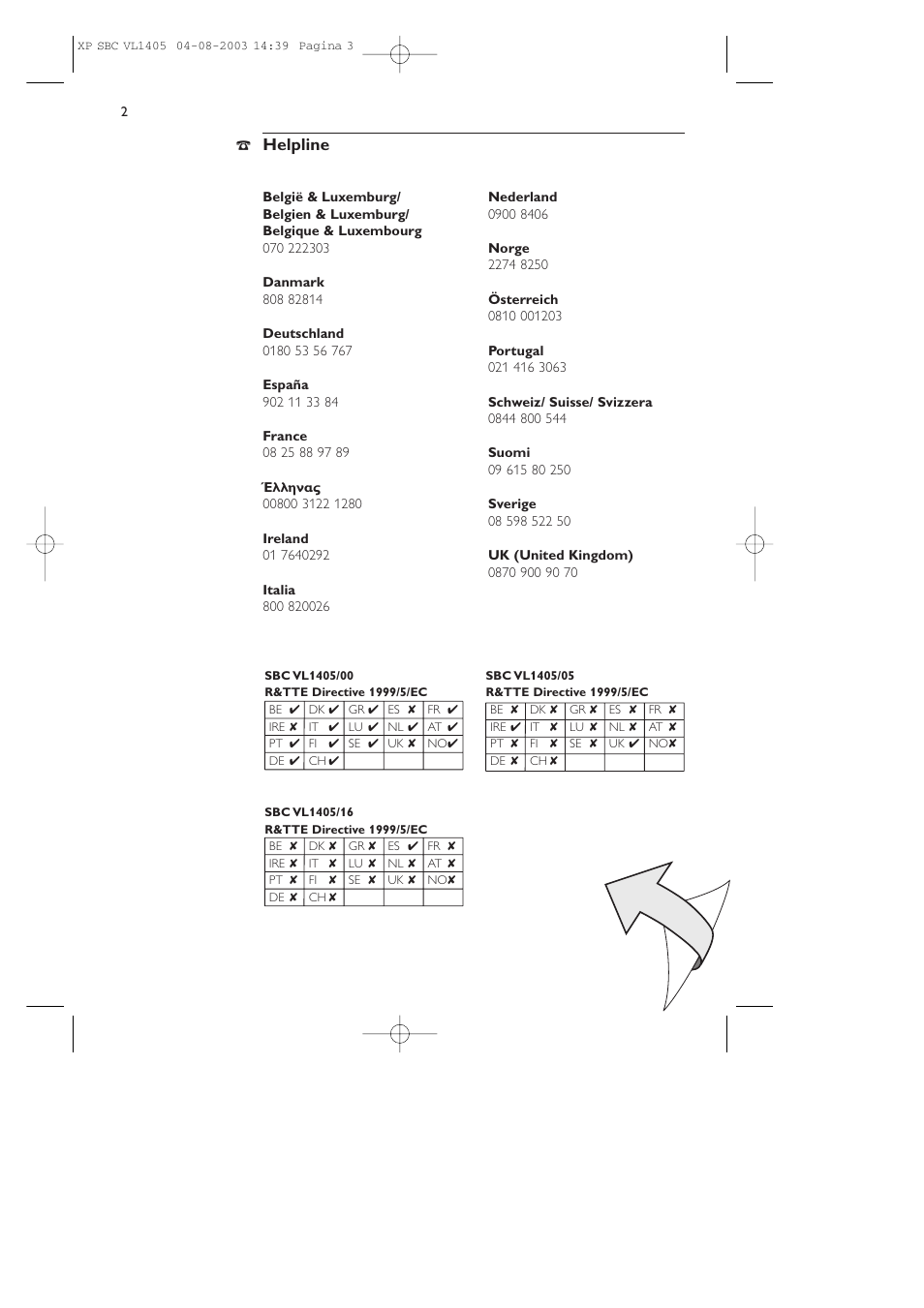 Helpline | Philips VL1405 User Manual | Page 3 / 124