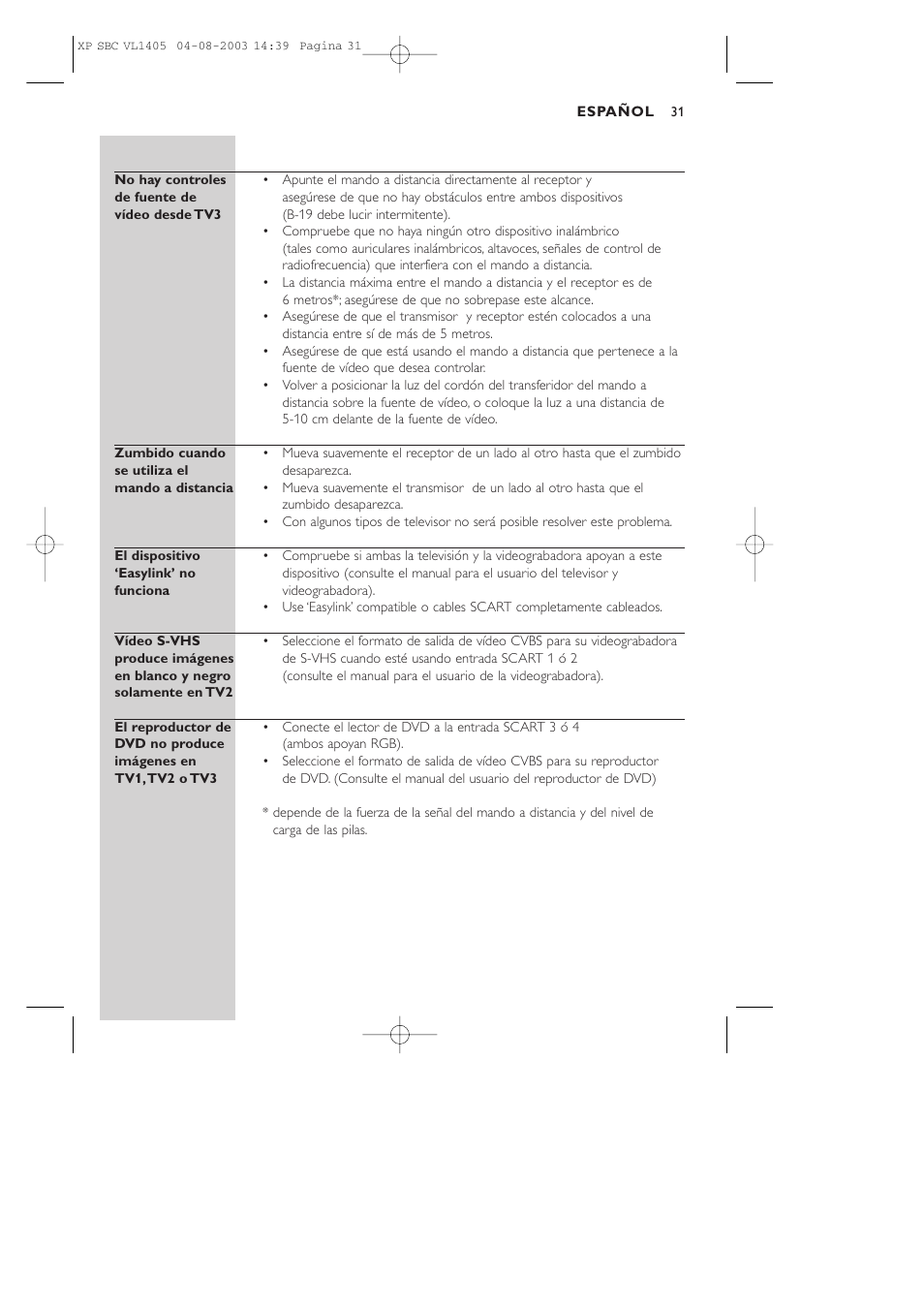 Philips VL1405 User Manual | Page 31 / 124
