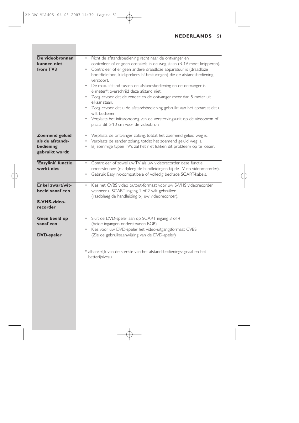 Philips VL1405 User Manual | Page 51 / 124