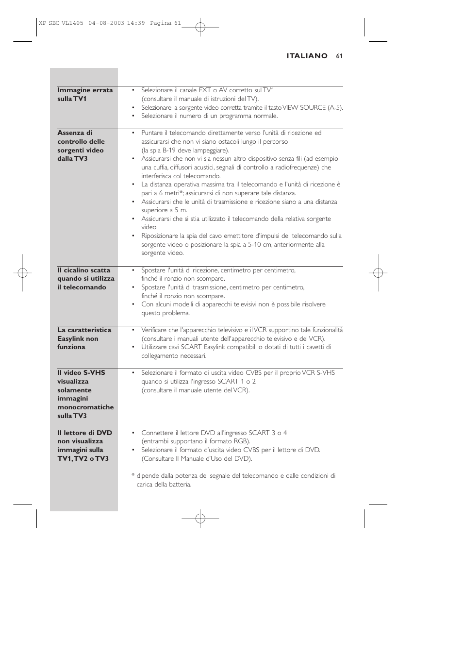 Philips VL1405 User Manual | Page 61 / 124