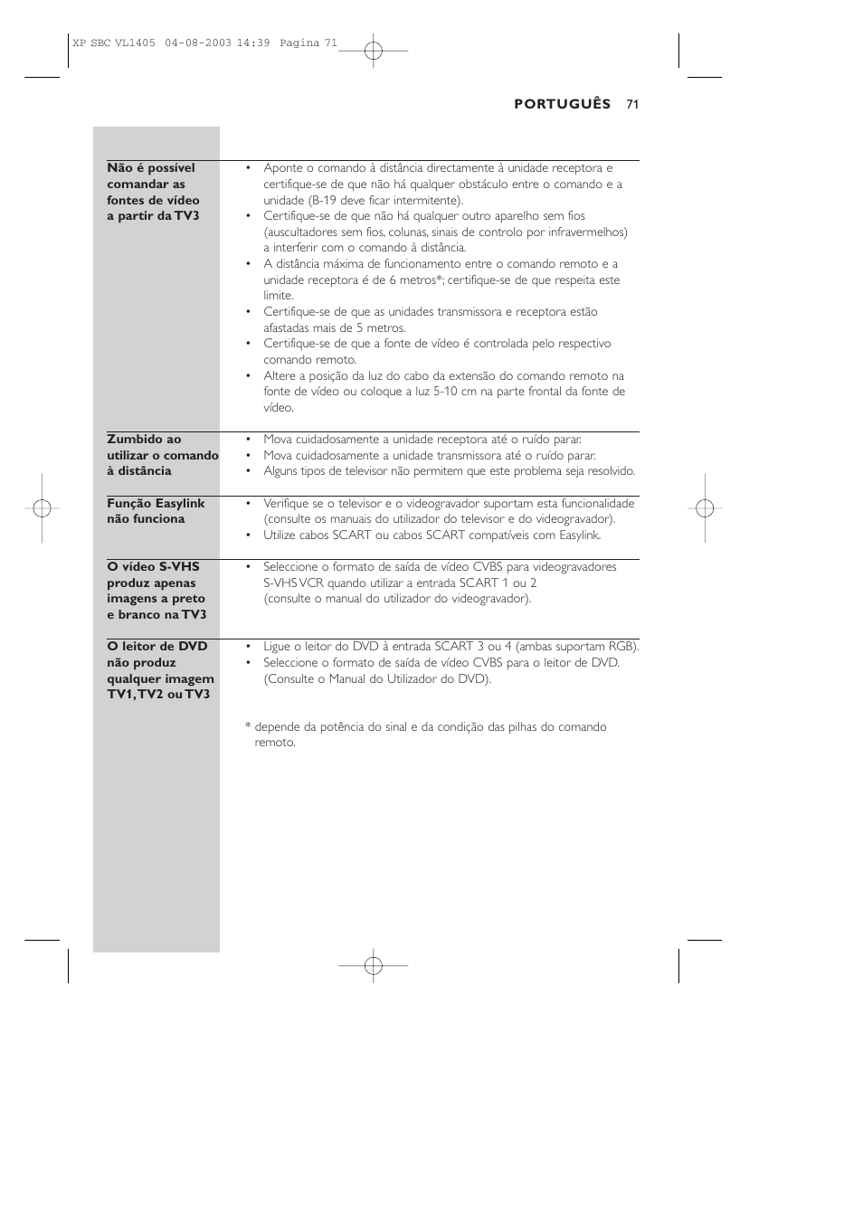 Philips VL1405 User Manual | Page 71 / 124