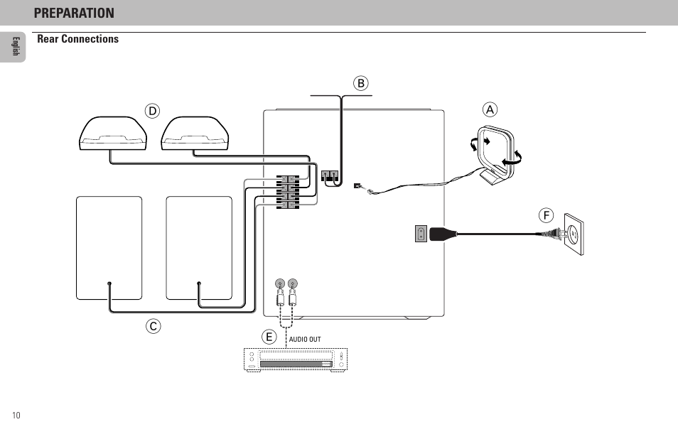 Ab c d, Preparation, Lr l r | Rear connections | Philips FW320C User Manual | Page 10 / 27