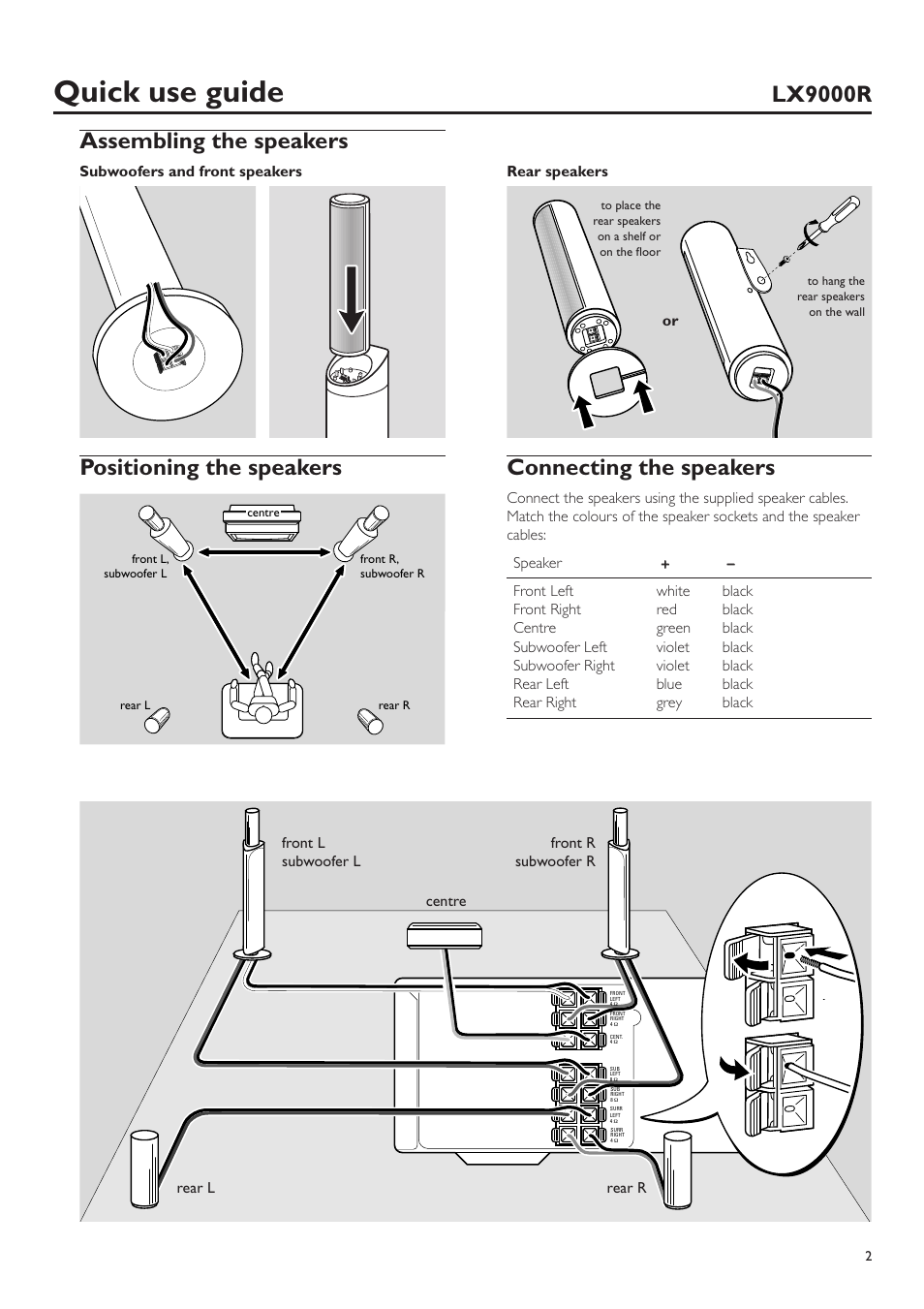 Quick use guide, Assembling the speakers, Positioning the speakers | Connecting the speakers, Lx9000r | Philips LX9000R/25S User Manual | Page 2 / 6