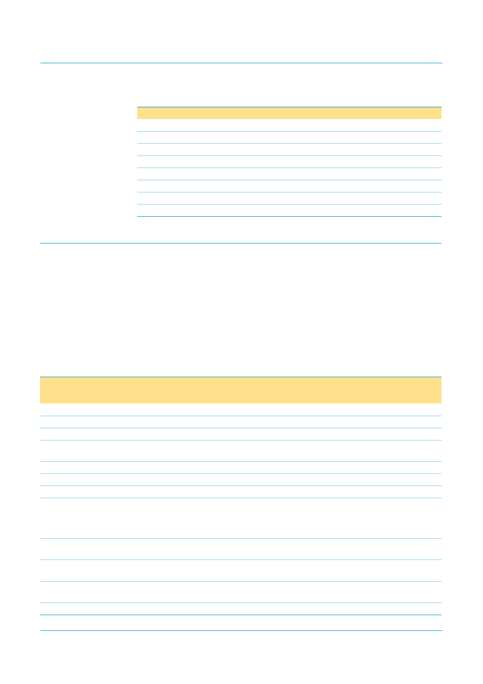 Host requests, 1 standard requests, Table 6 | Isp1122, Philips semiconductors | Philips Universal Serial Bus ISP1122 User Manual | Page 12 / 48
