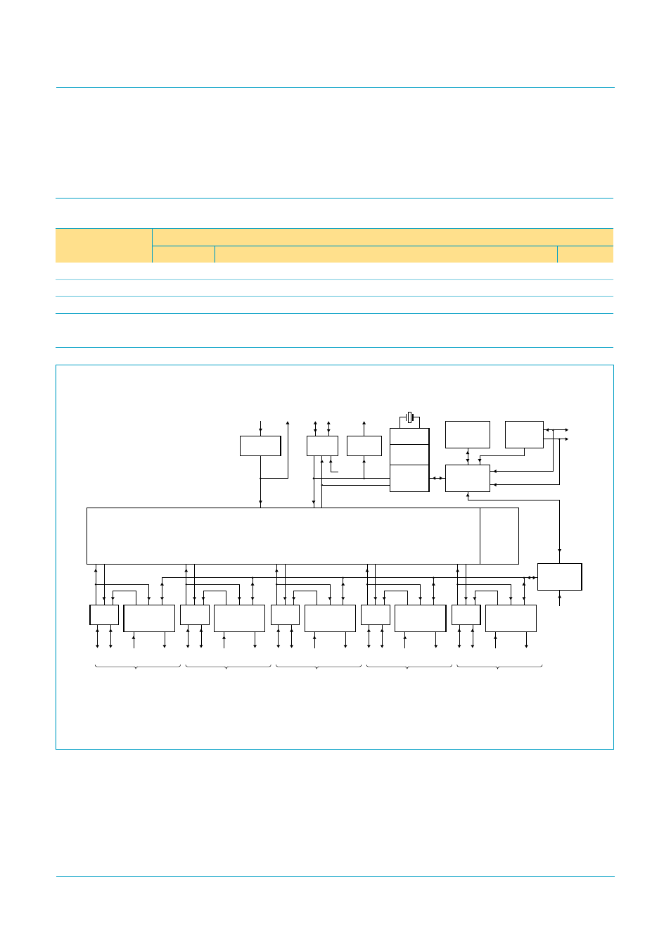 Ordering information, Block diagram, Isp1122 | Ordering information 4. block diagram, Philips semiconductors, Usb stand-alone hub, Fig 1. block diagram | Philips Universal Serial Bus ISP1122 User Manual | Page 2 / 48