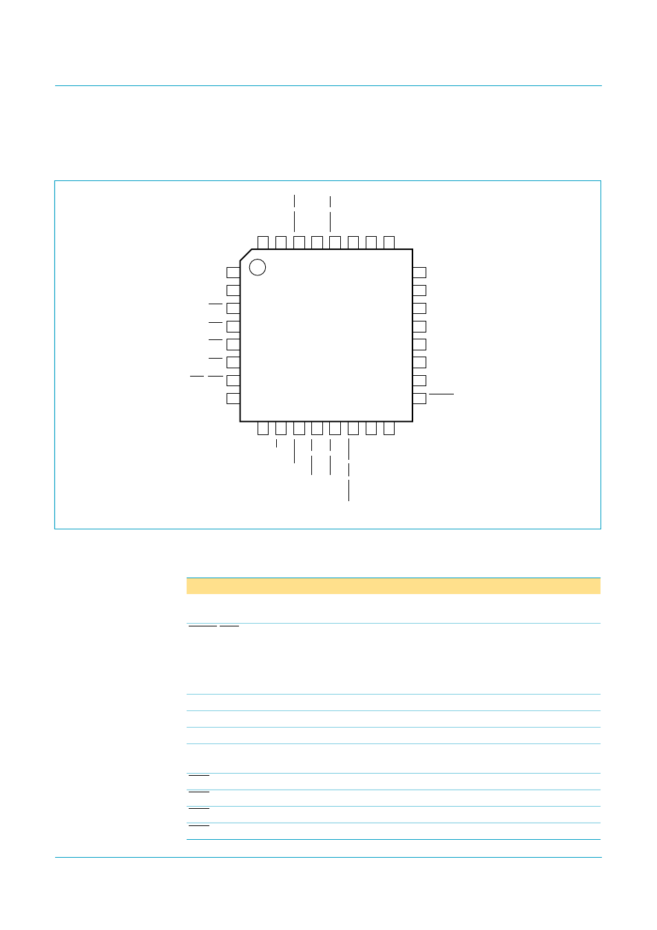 2 isp1122bd (lqfp32), 1 pinning, 2 pin description | Isp1122, Philips semiconductors, Usb stand-alone hub, 1 pinning 5.2.2 pin description | Philips Universal Serial Bus ISP1122 User Manual | Page 6 / 48