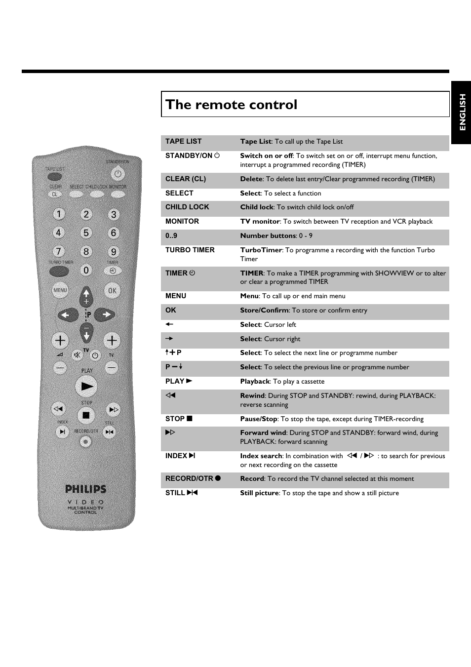 The remote control | Philips VR620/58 User Manual | Page 2 / 64