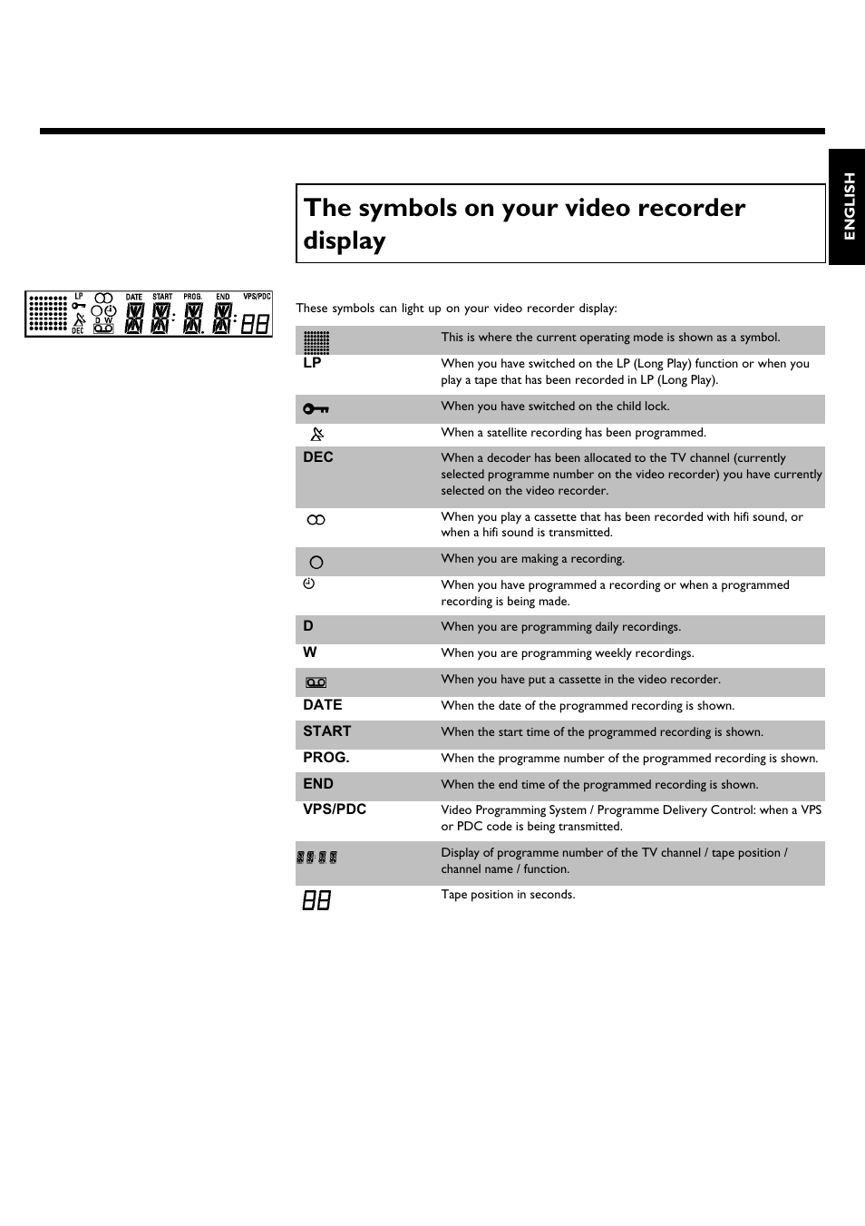 The symbols on your video recorder display | Philips VR620/58 User Manual | Page 4 / 64