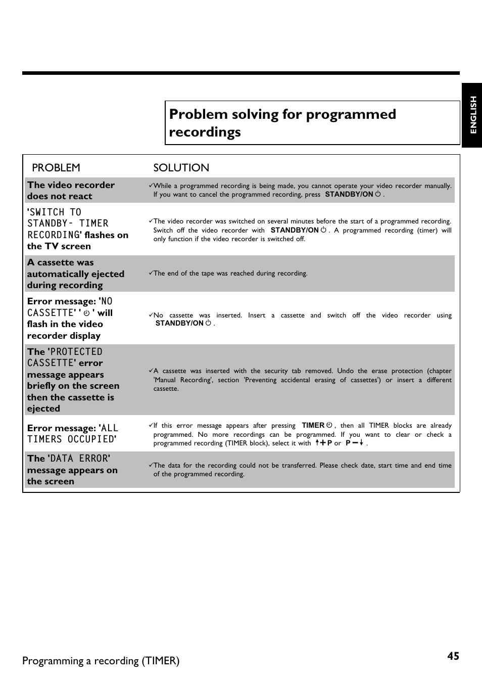 Problem solving for programmed recordings, Problem solution, Programming a recording (timer) | Philips VR620/58 User Manual | Page 49 / 64