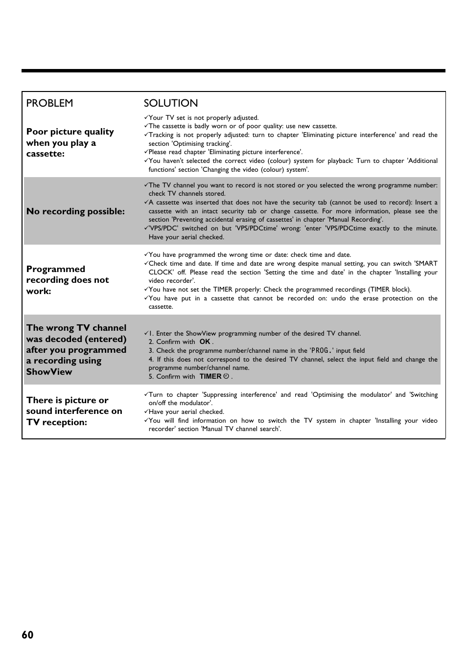 60 problem solution, Poor picture quality when you play a cassette, No recording possible | Programmed recording does not work | Philips VR620/58 User Manual | Page 64 / 64