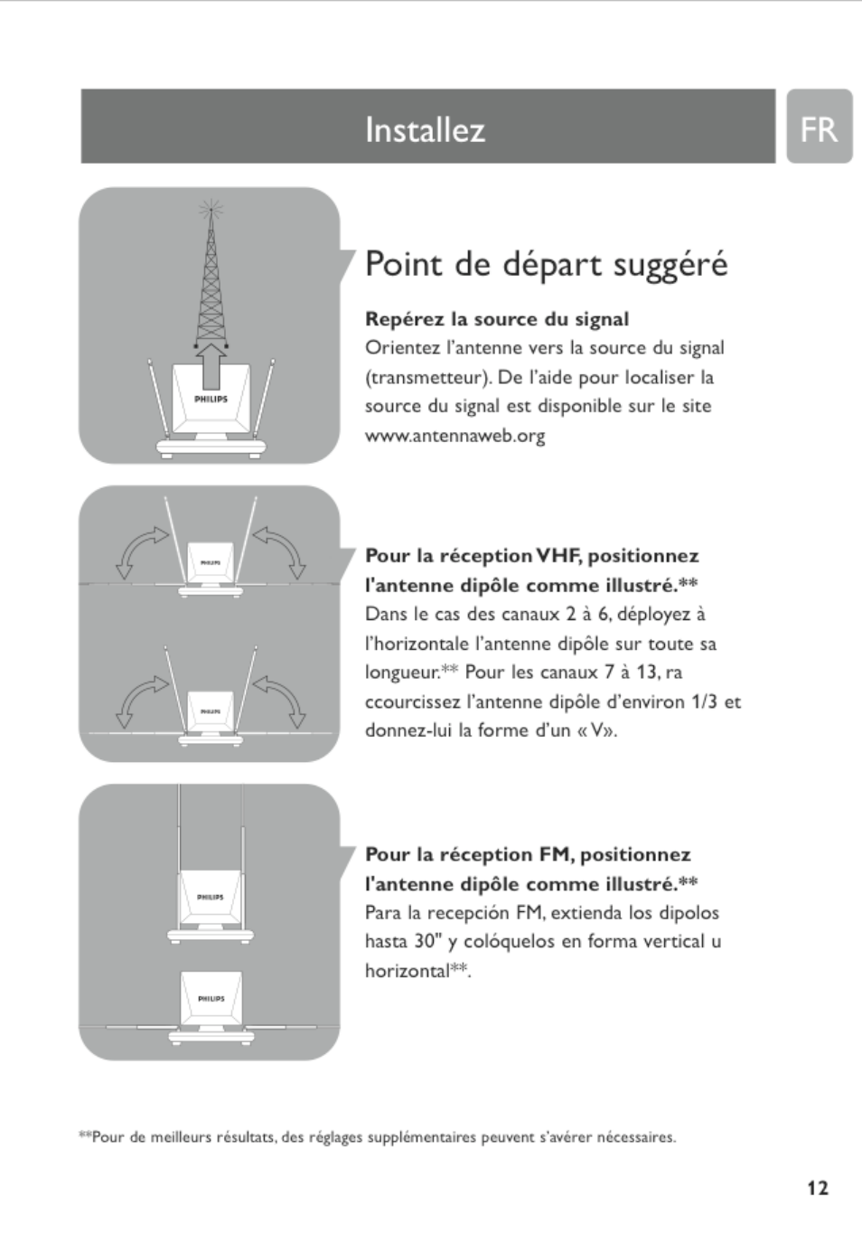 Point de départ suggéré, Installez | Philips MNT510F User Manual | Page 12 / 14