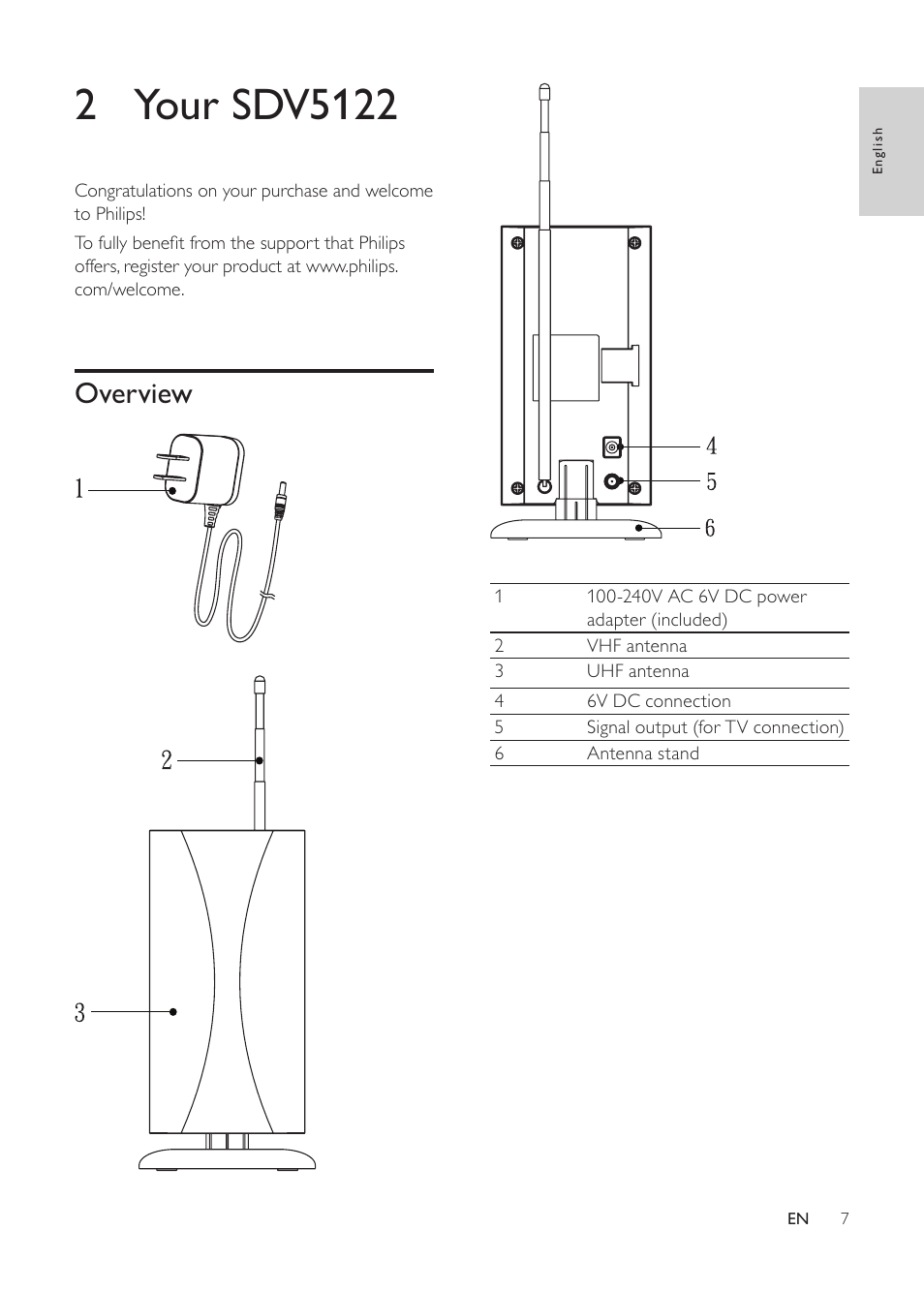 2 your sdv5122, Overview | Philips SDV5122/27 User Manual | Page 7 / 14